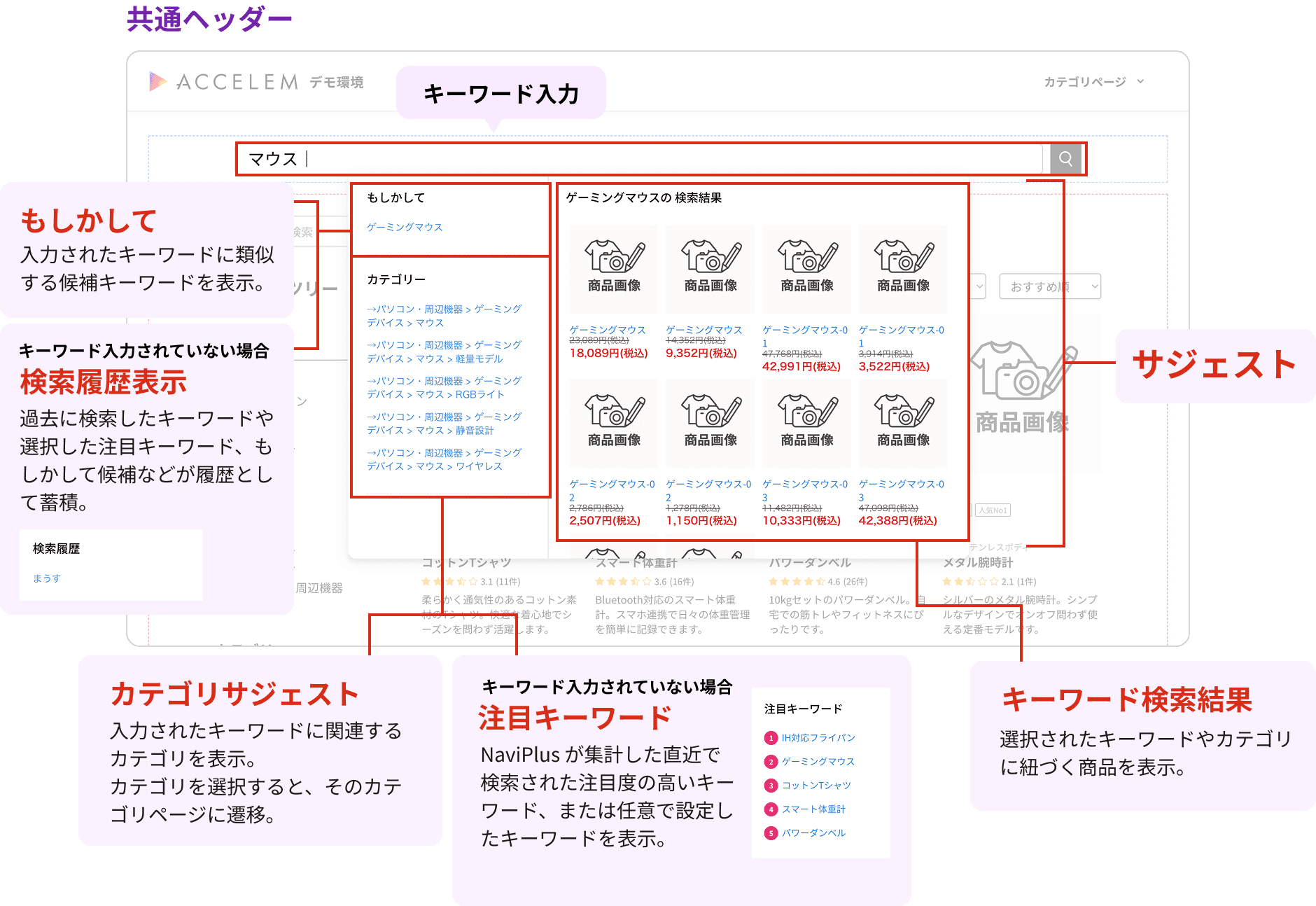 ECサイト内検索
