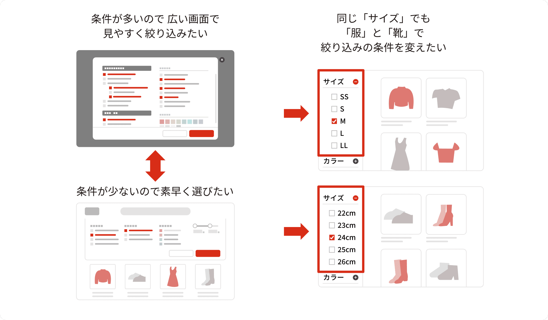 ECサイト内検索