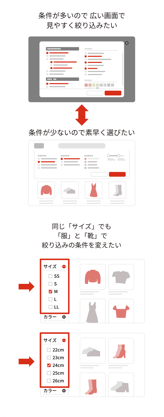 ECサイト内検索