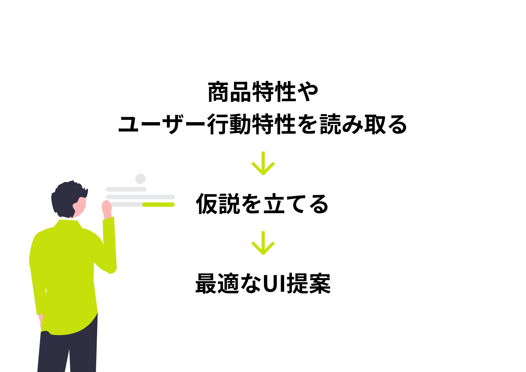 最適なUI提案